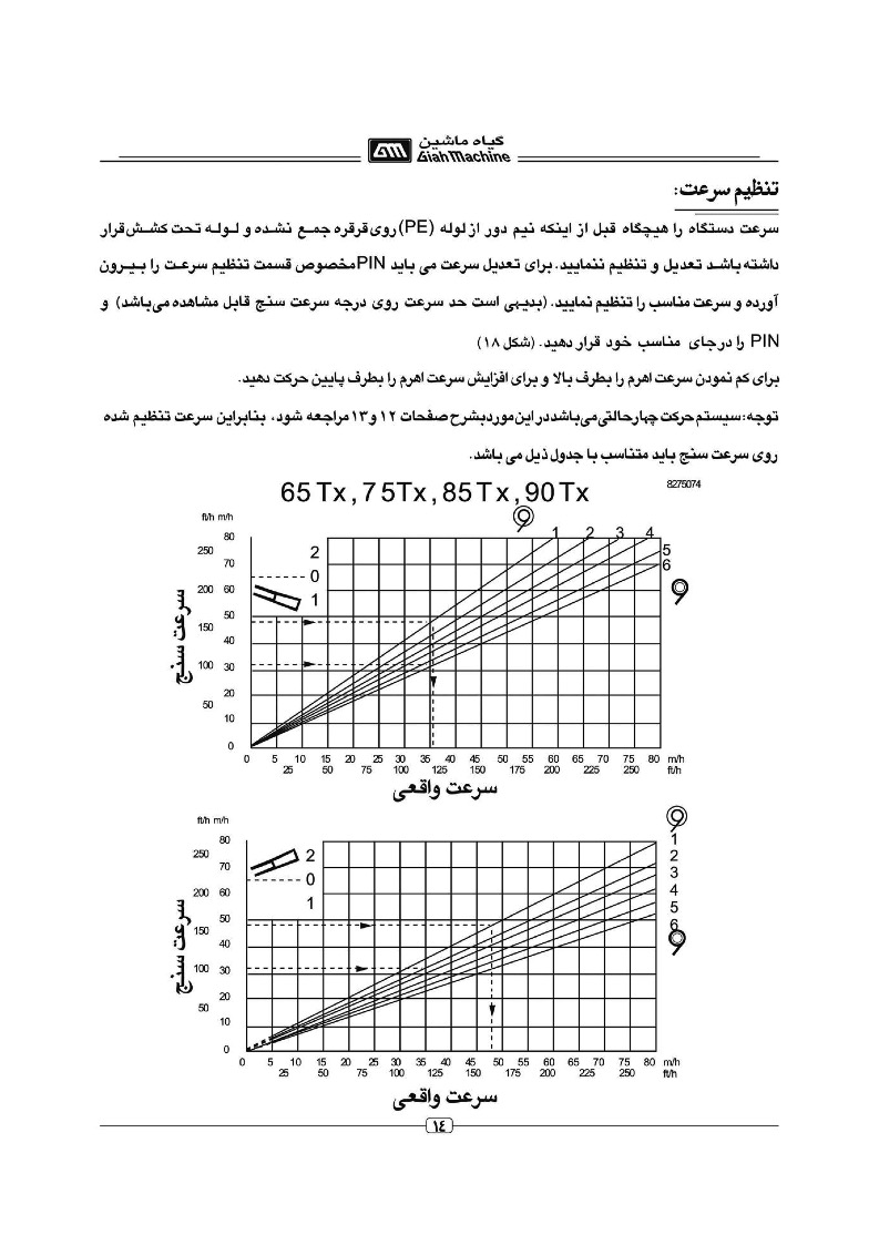 reel irrigation iran