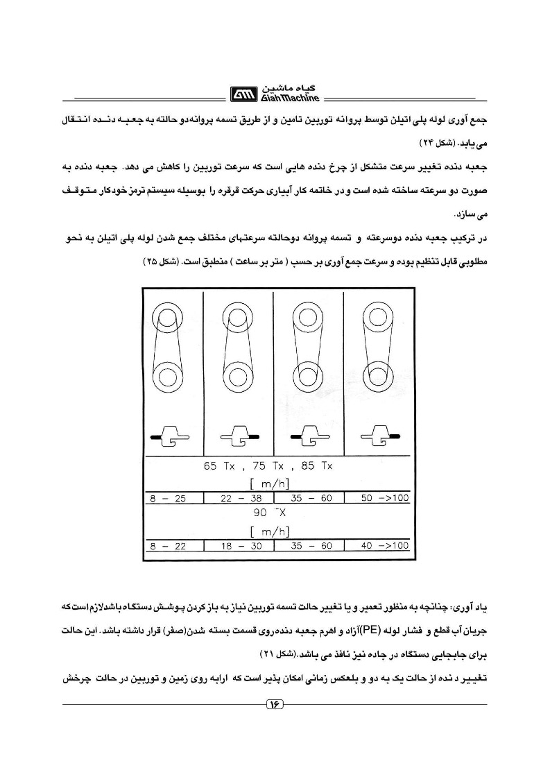 reel irrigation iran