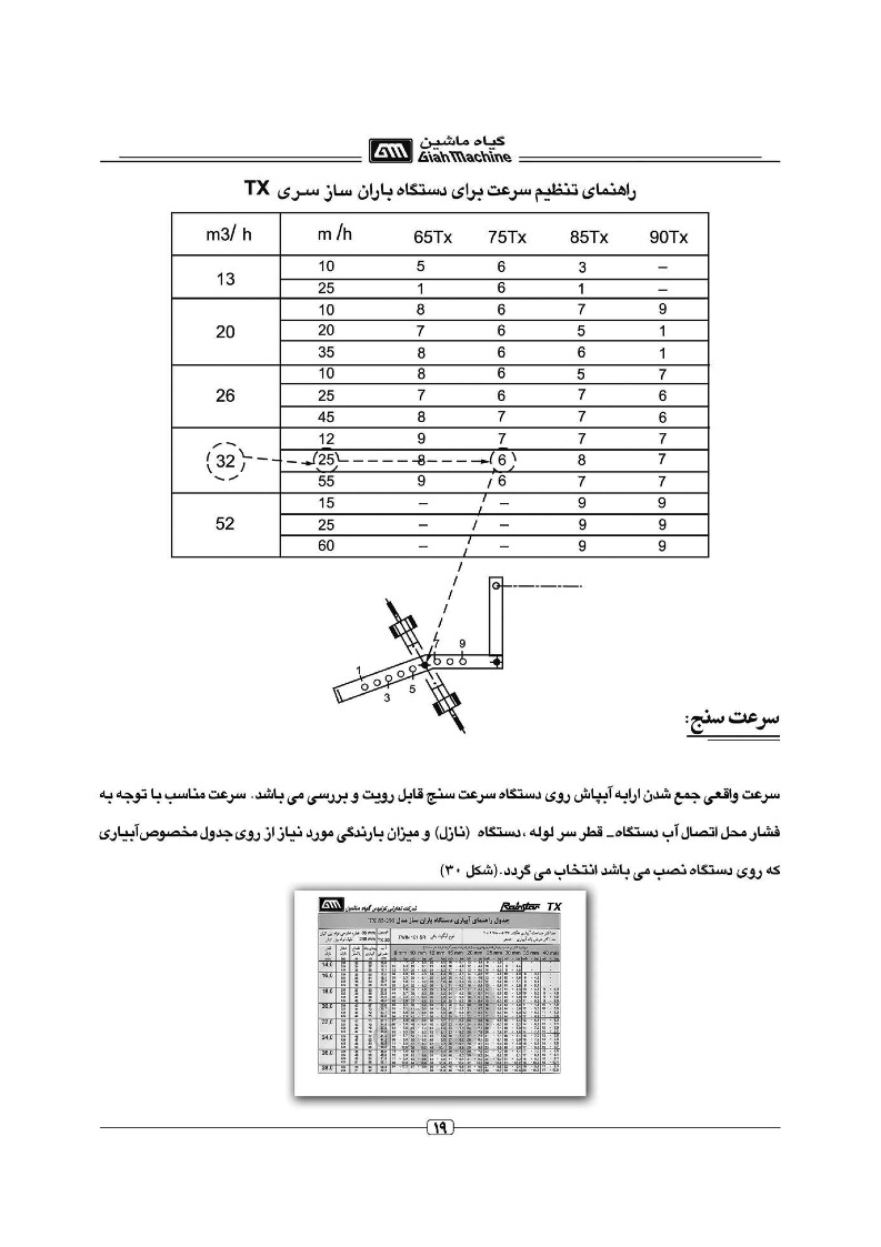 reel irrigation iran